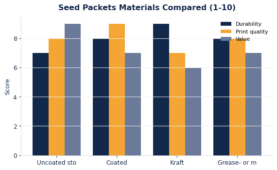 How common seed packets materials compare on durability, print quality, and value.